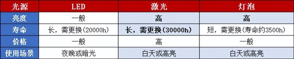 三千元投影仪怎么选？实测分享 618三千元投影仪首选当贝D6X Pro 第3张