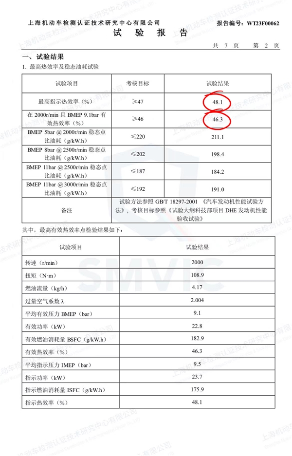 比亚迪、吉利争发动机最高热效率 上汽晒成绩绝杀：难道我是扫地僧 第6张