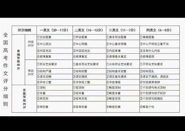 大模型迎战高考作文 讯飞星火凭实力出道 第2张