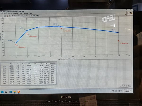 鑫谷展示5500W CRPS电源：转换效率96％ 钛金标准 第16张