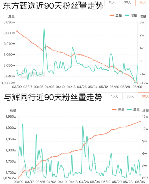 俞敏洪过嘴瘾 代价43亿 第3张