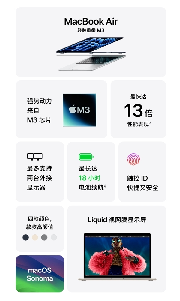 起售价7599元！苹果上架M3 MacBook Air官翻机：比全新便宜上千元 第4张