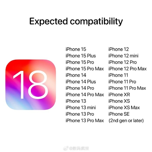 iOS 18明天凌晨发布：可升级机型提前曝光！你的iPhone在列吗 第2张