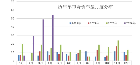 乘联会崔东树：汽车业竞争不应该是低层次的卷 第1张