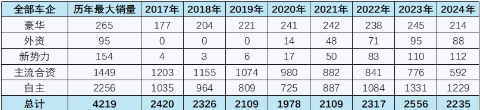 乘联会崔东树：汽车业竞争不应该是低层次的卷 第2张