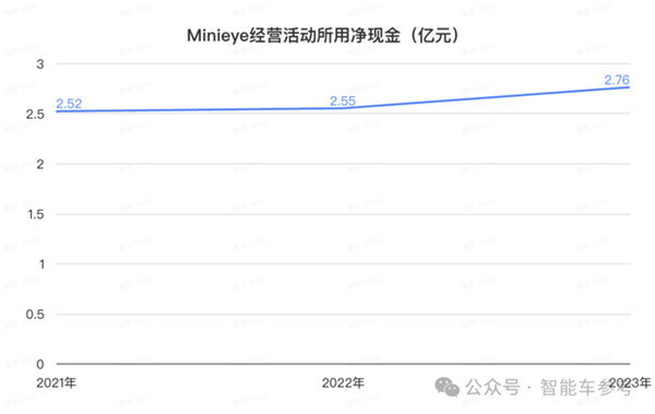 华科系智驾公司赴港IPO 10年吸金15亿 收入国内前三 第6张