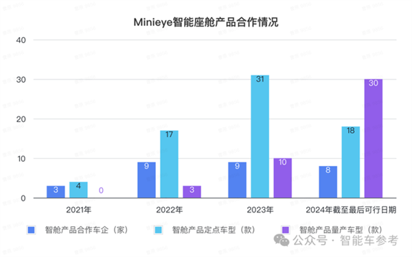 华科系智驾公司赴港IPO 10年吸金15亿 收入国内前三 第13张