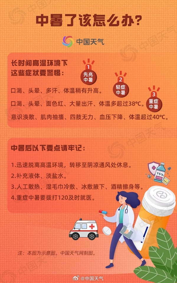 北方今年来最强高温进入鼎盛期！中央气象台连发6天高温预警：多地超40℃ 第3张