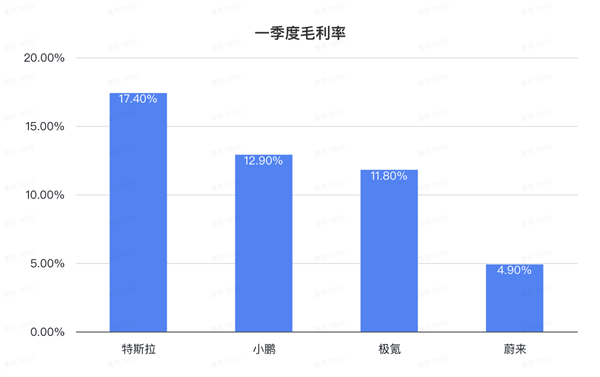 极氪上市后首份财报！一天入账1.6亿 年交付冲刺23万辆 第6张