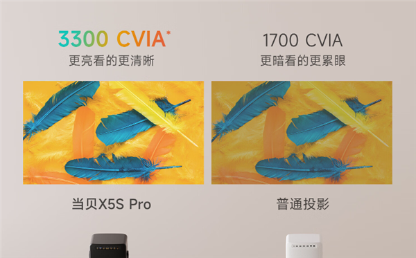 当贝X5S Pro VS极米RS10 Pro！高亮4K护眼当贝X5S Pro客厅投影仪首选 第2张