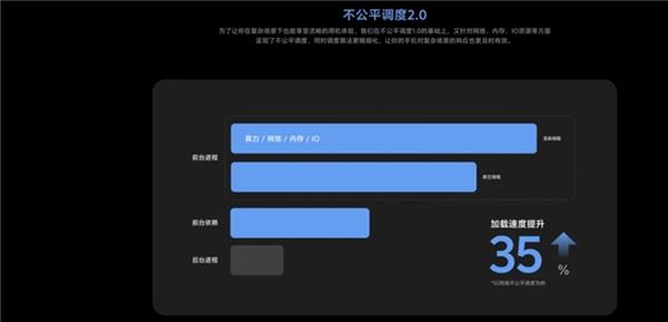  鲁大师5月新机性能/流畅/AI/久用榜：vivo终端在本月井喷 新老旗舰芯片再度同台竞技 第18张