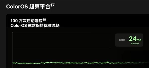  鲁大师5月新机性能/流畅/AI/久用榜：vivo终端在本月井喷 新老旗舰芯片再度同台竞技 第20张