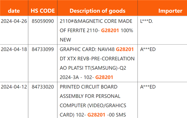 可能2025年才会发布！AMD Navi48 GPU第一次发货了 第1张