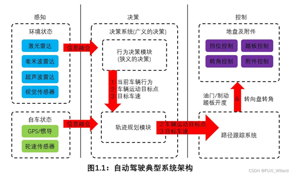 我去美国试了特斯拉的FSD：好像真有点遥遥领先 第20张