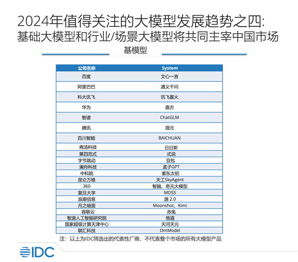 IDC发布2024大模型评估报告：百度唯一一家7大维度入选优势厂商 第3张