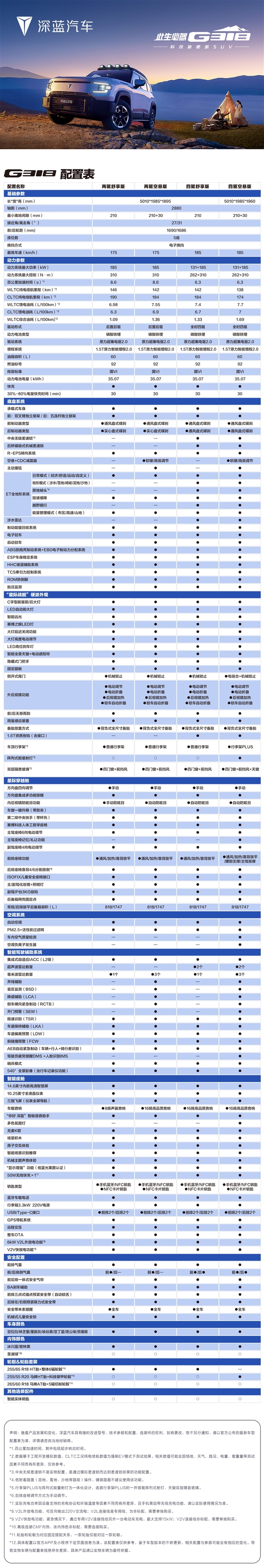 增程混动全系配金钟罩电池 深蓝G318配置曝光：今晚就上市 第3张