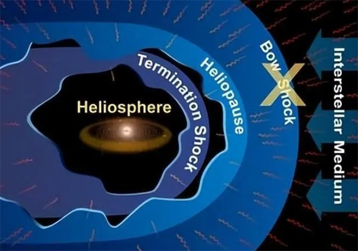 星际云是否引发地球冰河时代 揭秘宇宙与气候的神秘联系(星际云定义) 第2张