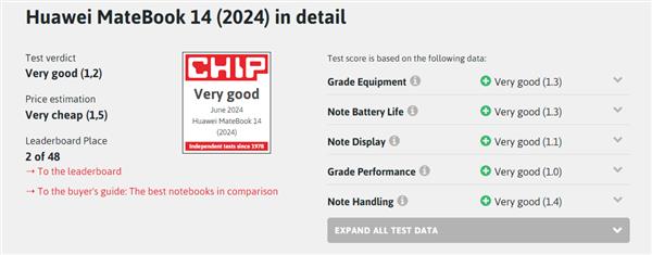海外媒体纷纷点赞！华为PC双新品占据CHIP推荐榜单前三 第4张