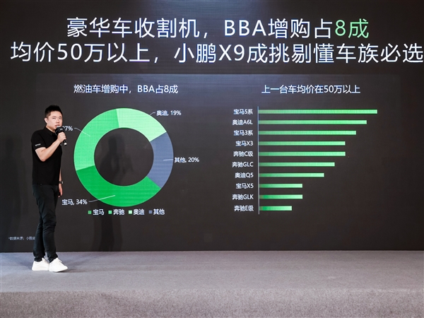 小鹏汽车公布小鹏X9用户画像：超8成是BBA增购车主 第1张