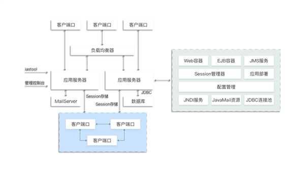 兆芯开胜KH-40000应用服务器揭秘：双路64核心、28块硬盘 第4张