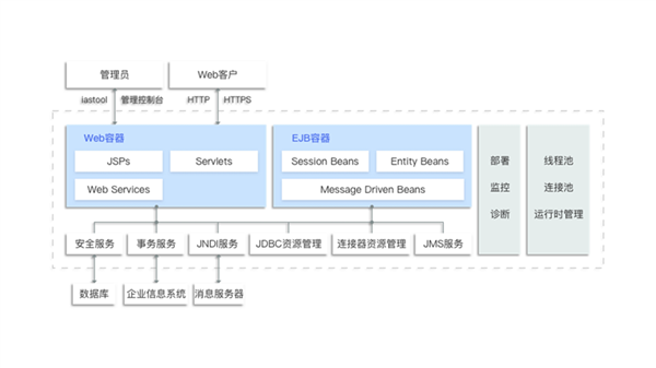 兆芯开胜KH-40000应用服务器揭秘：双路64核心、28块硬盘 第3张