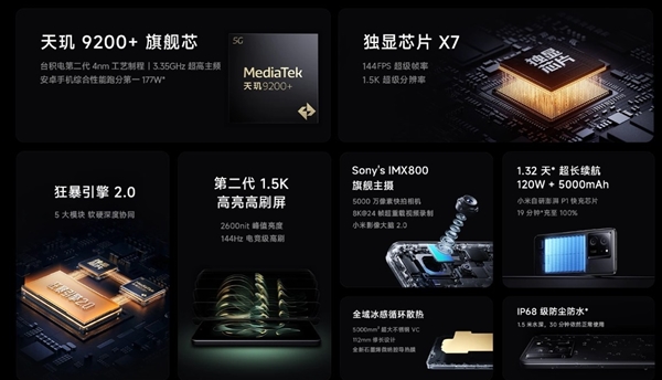 Redmi K70至尊版看点汇总：下半年的旗舰焊门员 第3张