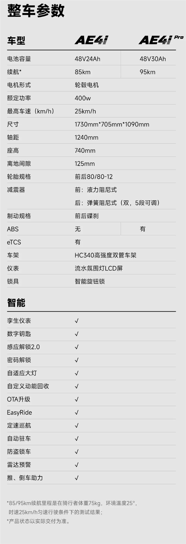 4699元 极核AE4电动摩托车发布：车规级毫米波雷达、极速65km/h 第8张