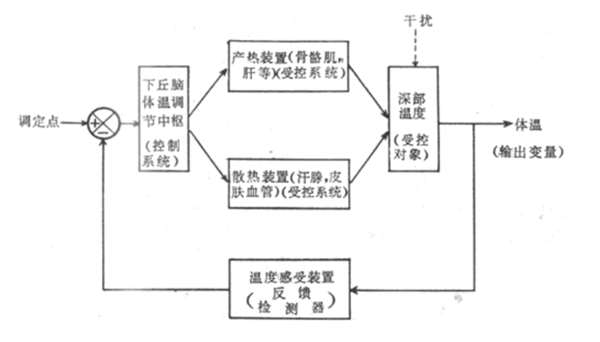 爸妈 最近空调真的要该开就开 不然... 第2张