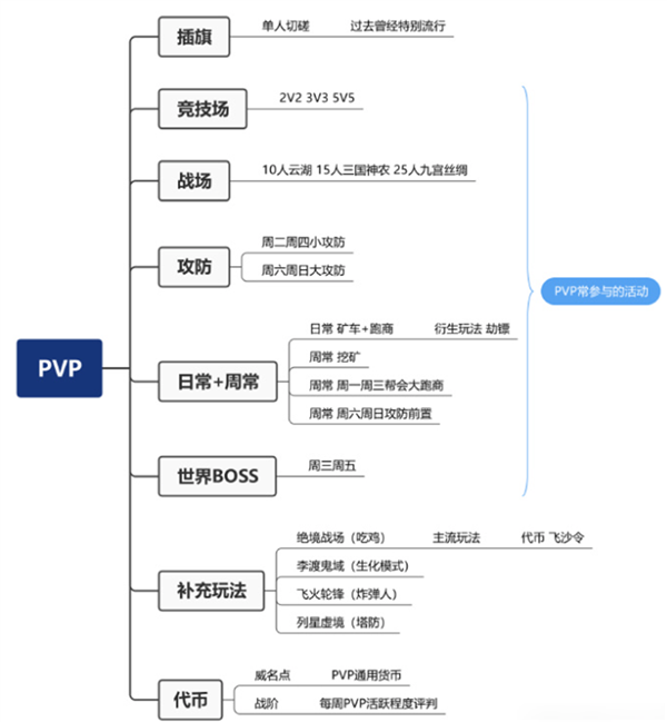 15岁的《剑网3》把自己放进手机里：我的青春回来了！ 第32张