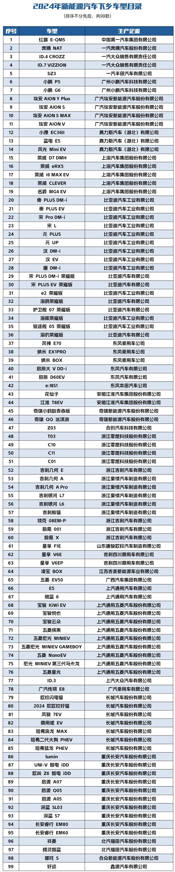 99款参与：2024年新能源汽车下乡活动在常州启动 第2张