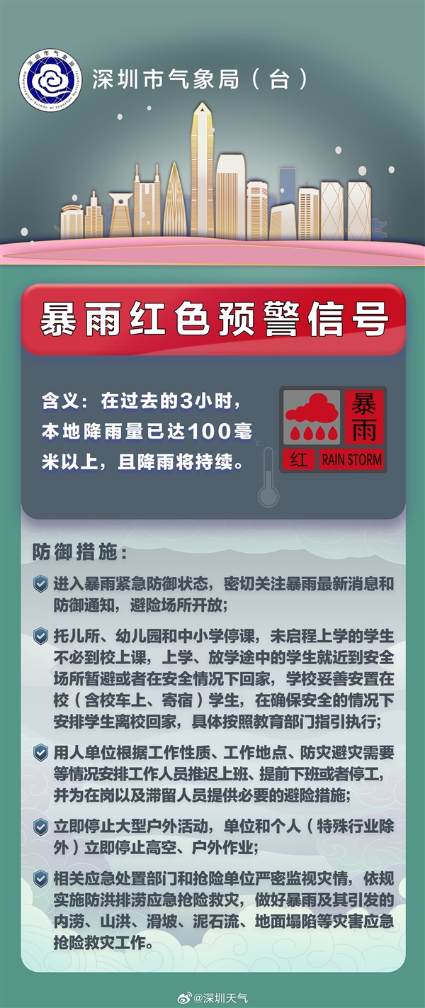 深圳进入暴雨紧急防御状态：请远离低洼易涝等危险区域 第2张