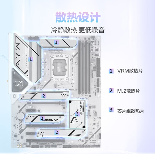 华硕Z790-AYW WIFI W哎呦喂主板国行上市：1999元支持DDR5 8000+内存 第2张