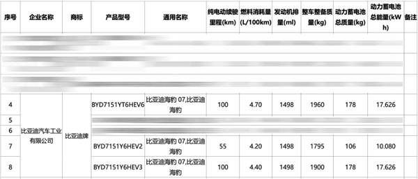 最低馈电油耗4.2升！比亚迪海豹07 DM-i动力曝光 第3张