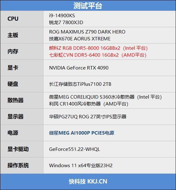 锐龙77800X3D与i9-14900K该怎么选? 7800X3D VS 14900K游戏对比评测 第2张