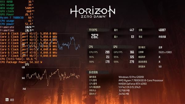 锐龙77800X3D与i9-14900K该怎么选? 7800X3D VS 14900K游戏对比评测 第6张