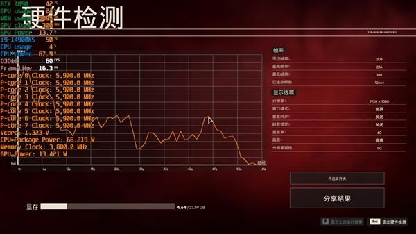 锐龙77800X3D与i9-14900K该怎么选? 7800X3D VS 14900K游戏对比评测 第13张