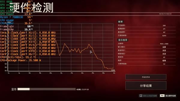 锐龙77800X3D与i9-14900K该怎么选? 7800X3D VS 14900K游戏对比评测 第12张