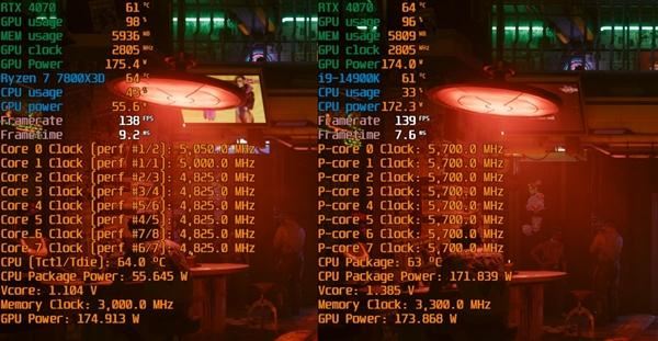 锐龙77800X3D与i9-14900K该怎么选? 7800X3D VS 14900K游戏对比评测 第36张