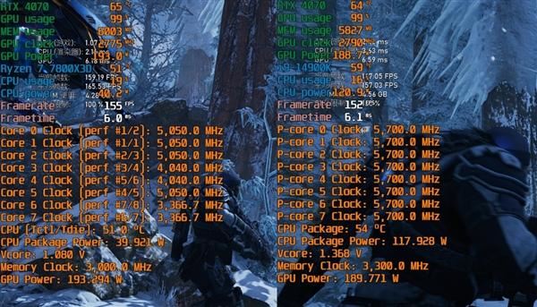 锐龙77800X3D与i9-14900K该怎么选? 7800X3D VS 14900K游戏对比评测 第40张