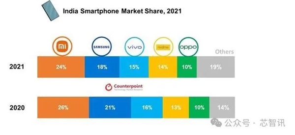 印度又耍流氓！OPPO、vivo子公司可能会被迫出售 第2张