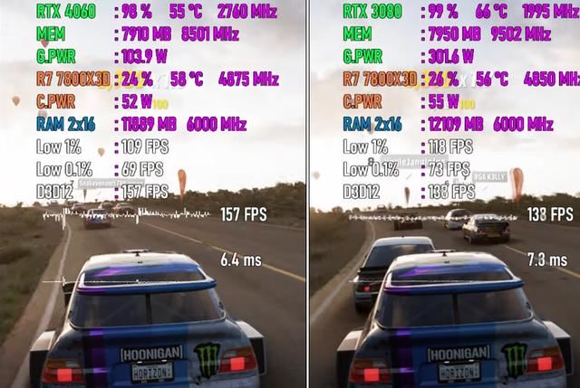 开启DLSS3的RTX4060和RTX3080哪个值得选? 两款显卡游戏对比测评 第6张