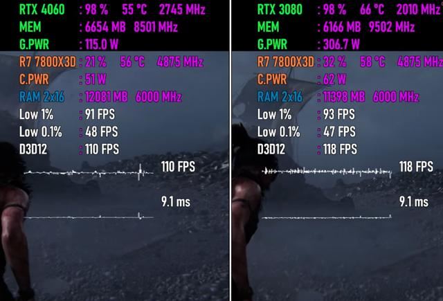 开启DLSS3的RTX4060和RTX3080哪个值得选? 两款显卡游戏对比测评 第8张