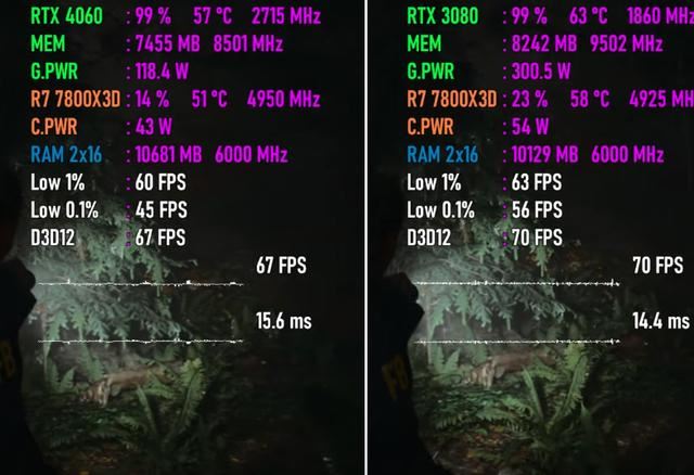 开启DLSS3的RTX4060和RTX3080哪个值得选? 两款显卡游戏对比测评 第4张