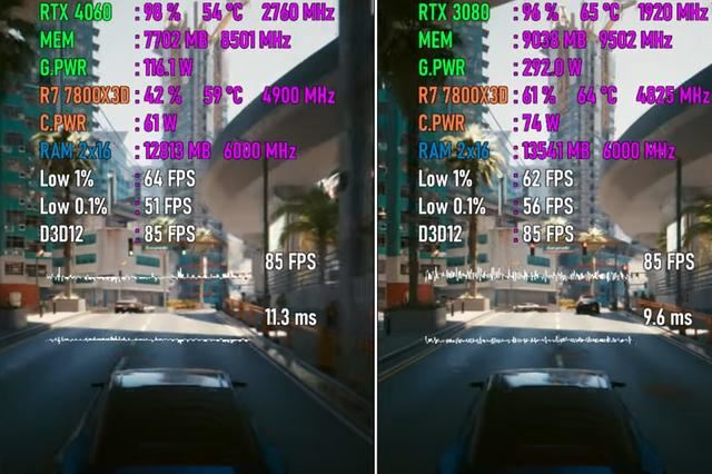 开启DLSS3的RTX4060和RTX3080哪个值得选? 两款显卡游戏对比测评 第5张