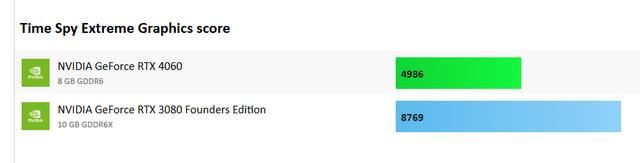 开启DLSS3的RTX4060和RTX3080哪个值得选? 两款显卡游戏对比测评 第2张
