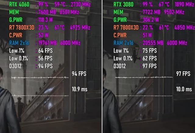 开启DLSS3的RTX4060和RTX3080哪个值得选? 两款显卡游戏对比测评 第9张