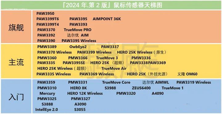 游戏鼠标怎么选 2024高性价比游戏鼠标推荐 第11张