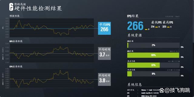 小还轻! 影驰RTX 4060+九州风神CH160 ITX小机箱组装机分享 第41张