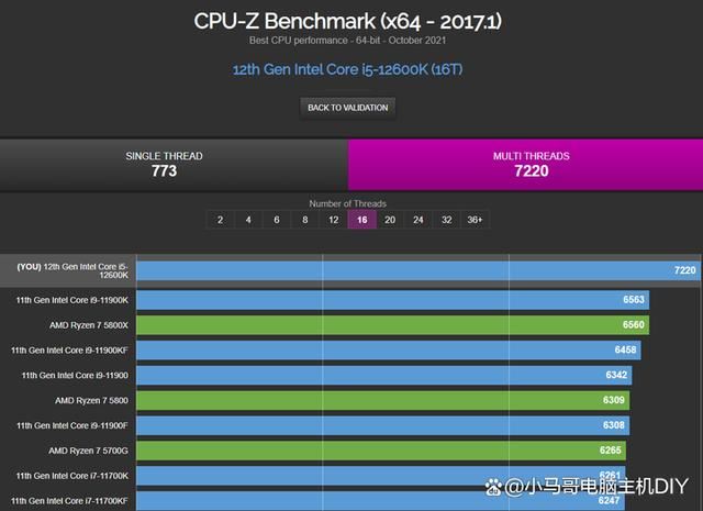 12600KF怎么搭配装机呢? i5-12600KF装机配置方案推荐