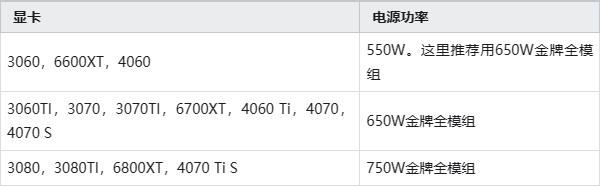 12600KF怎么搭配装机呢? i5-12600KF装机配置方案推荐 第2张